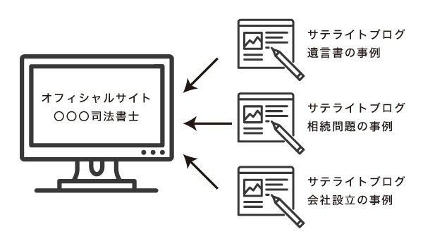 サテライトブログ サテライトブログ